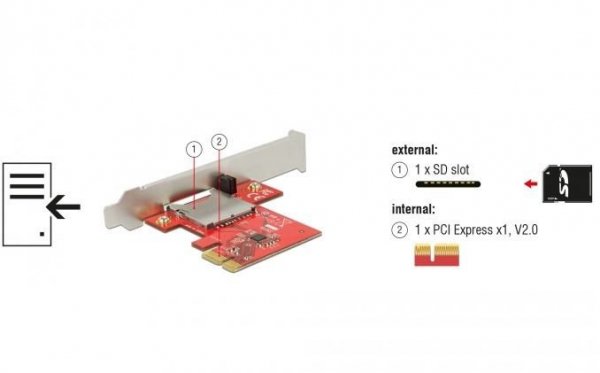 Delock Karta PCI Express SDXC Slot          91743