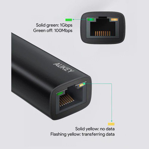 AUKEY CB-A30 aluminiowa karta sieciowa USB-C Gigabit 10/100/1000 Mbps RJ45 | 1 Gb/s | USB 3.0 Typ C | diody LED