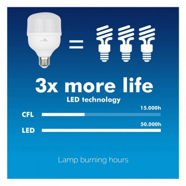 Maclean Żarówka LED E27 28W MCE302CW