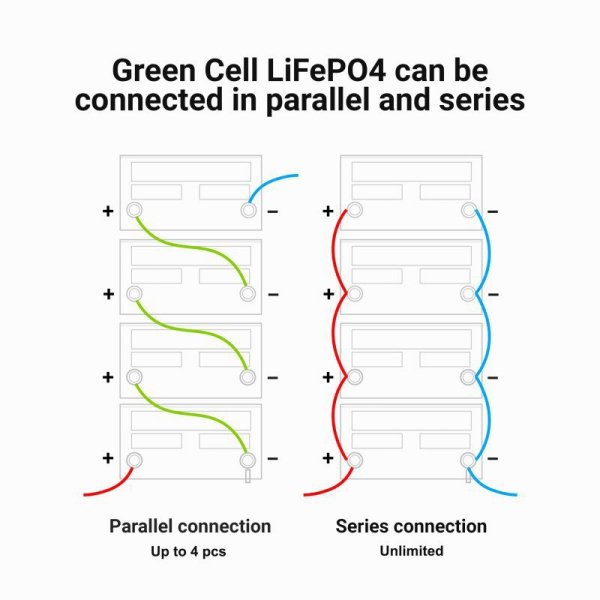 Green Cell Akumulator LiFePO4 12,8V 200 Ah 2560Wh