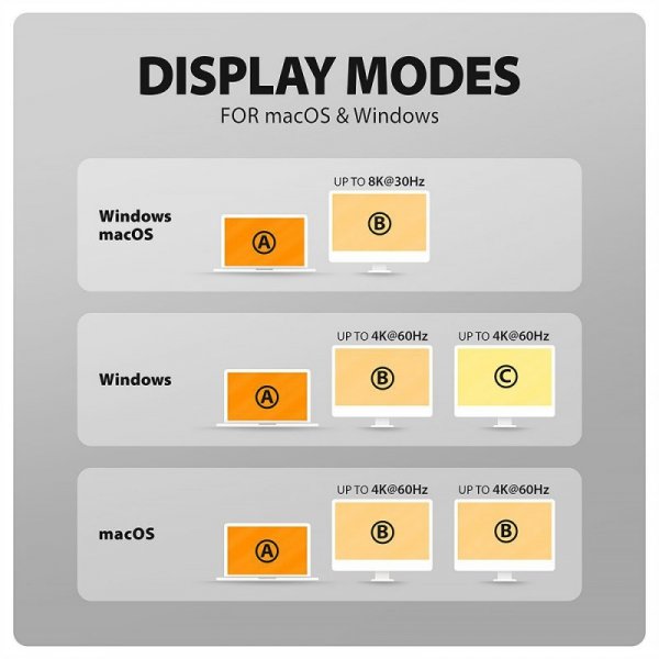 AXAGON HMC-WL9 Wieloportowy hub USB 9in1, 10Gbps, 3xUSB-A, 1xUSB-C, DP 8K/60Hz, HDMI 4K/60Hz, PD 100W, GLAN, 100cm USB-C kabel, 