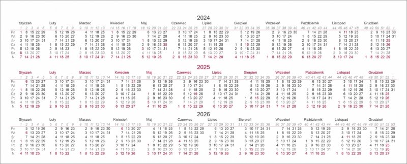 planer roku 2024, 2025 i 2026