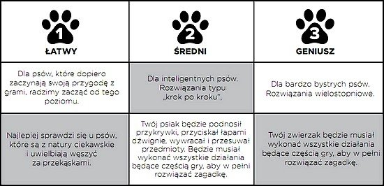 Nina Ottosson Dog Treat Maze Green - gra edukacyjna dla psów - poziom 2