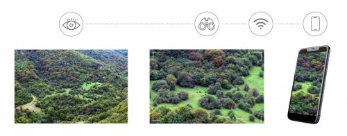 Cyfrowa fotolornetka Levenhuk Kelvin Snap ED 8x42