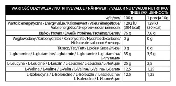 Informacja żywieniowa BCAA Xtra Instant Activlab 500g