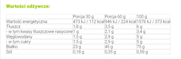 Activlab WPC 80 Standard Lactose Free 700g informacja żywieniowa