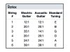 Klucze GRAPH TECH Ratio E Contemporary (GD, 3+3)