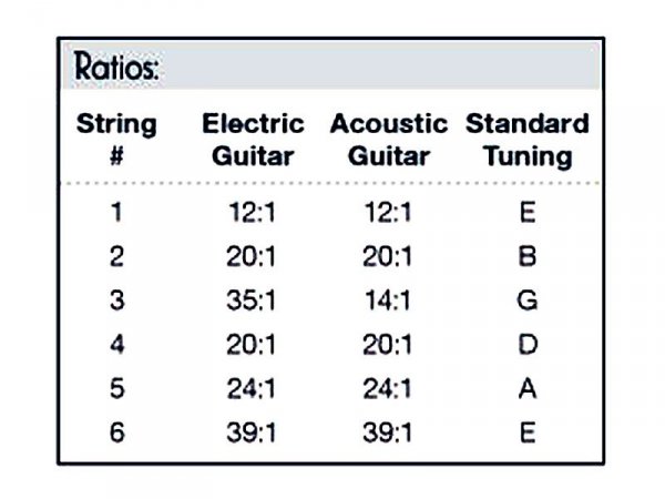 Klucze GRAPH TECH Ratio E Contemporary (GD, 3+3)