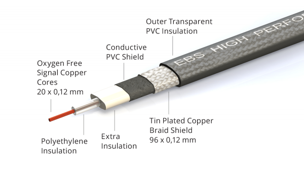 EBS HP-18 kabel patch, złączka efektów (18cm)
