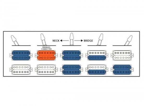 Przełącznik 5-pozycyjny ALPHA SW-2502N typ IB (BK)