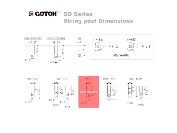 Klucze blokowane GOTOH SD90-SL MG (N,3+3)