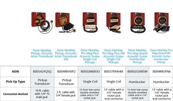 Przetwornik DEAN MARKLEY ProMag Plus XM