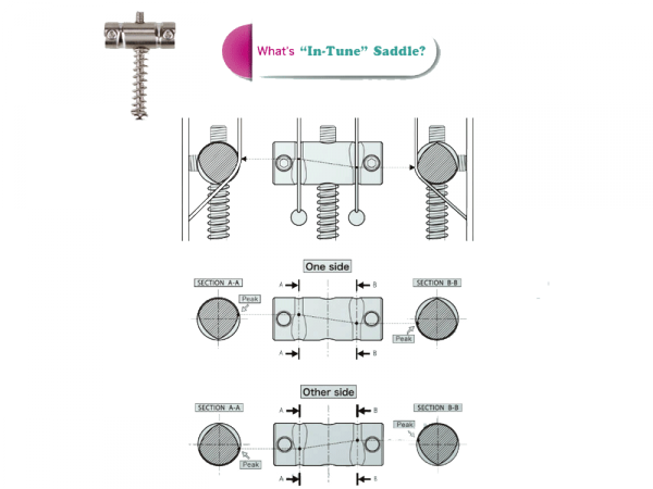 Mostek Tele GOTOH BS-TC1S (N)