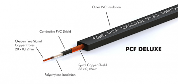 EBS PCF-DL28 kabel patch, złączka efektów (28cm)
