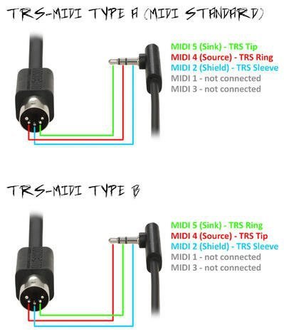 Płaski kabel TRS-MIDI typ B ROCKBOARD (30cm)