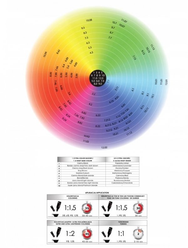 Color Art Desiree Farba do włosów 8,43 Złocisto Miedziany Jasny Blond