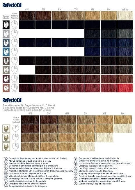 Henna brwi i rzęs RefectoCil nr 0.0, blond