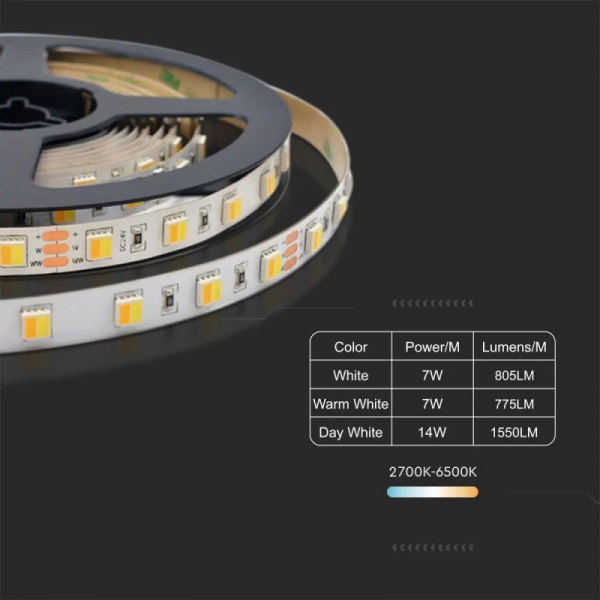 Taśma LED V-TAC SMD2835 60LED 24V CCT 3w1 VT-2835 120 3000K-6500K 1550lm