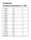 ŚRUBA MASZYNOWA  M 20 X 80  DIN 933 OCYNK