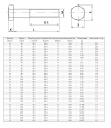 ŚRUBA  MASZYNOWA M 10 X 140 DIN 931 KL 88 OP. 50szt/4,82 kg