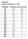 NAKRĘTKA SAMOKONTRUJĄCA  M 10 DIN 985