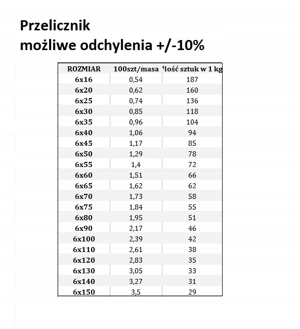 ŚRUBA ZAMKOWA M 6X140 82406 ocynkowana