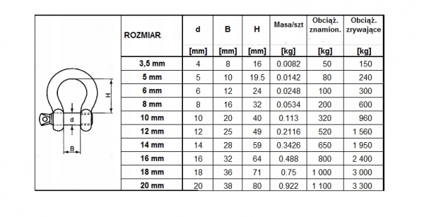 SZEKLA OMEGA 16 mm OCYNKOWANA