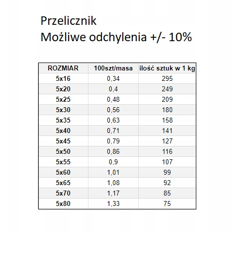 ŚRUBA ZAMKOWA M 5X80 82406 ocynkowana