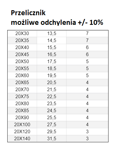 ŚRUBA MASZYNOWA  M 20 X 80  DIN 933 OCYNK