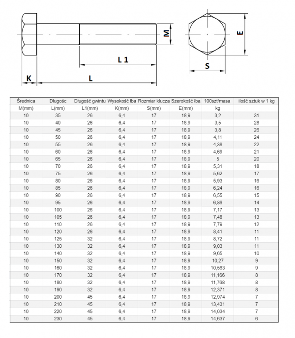ŚRUBA  MASZYNOWA M 10 X 45 DIN 931 KL 88 OP. 100szt/3,8 kg