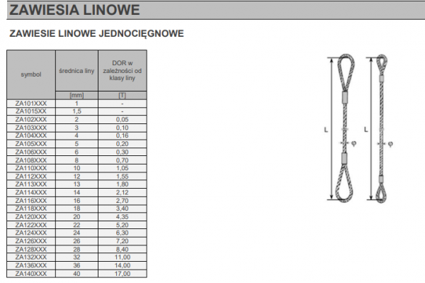 ZAWIESIE LINOWE JEDNOCIĘGNIONE 10MMX3M
