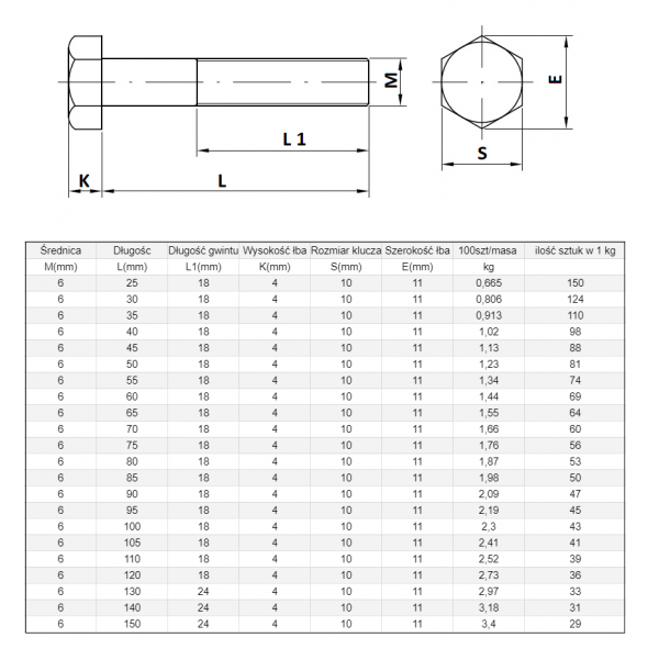 ŚRUBA  MASZYNOWA M 6 X 55 DIN 931 KL 88 OP. 200szt/2,68kg