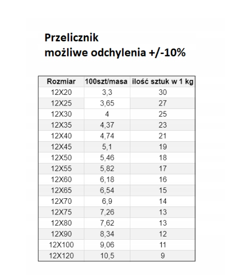 ŚRUBA MASZYNOWA M 12 X  35 DIN 933 OCYNK