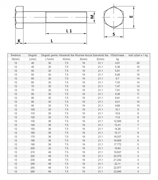 ŚRUBA  MASZYNOWA M 12 X 130  DIN 931 KL 88 OP. 50szt/6,29 kg