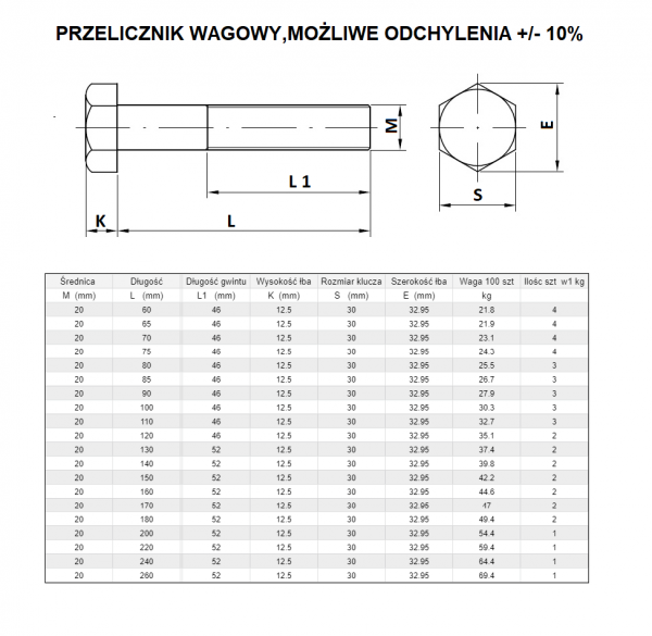 ŚRUBA MASZYNOWA M  20 X180 DIN 931 KL 5,8 OCYNK