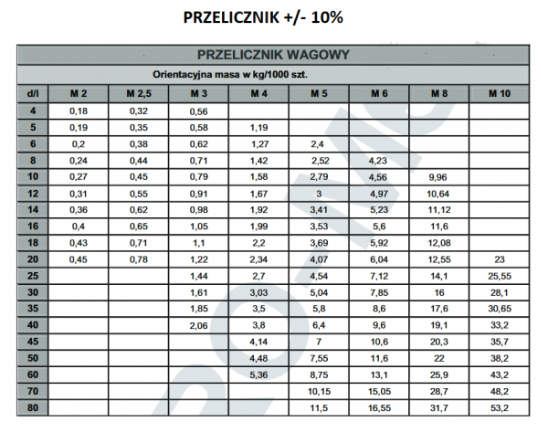 WKRĘT Z ŁEBM WALCOWYM NA KRZYŻAK M5X35 DIN7985 1KG