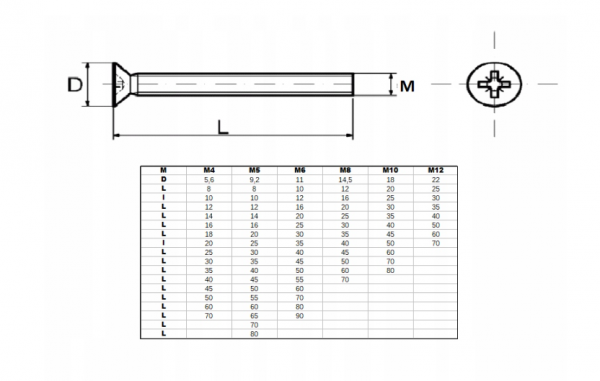 ŚRUBA STOŻKOWA KRZYŻAK M12X40 DIN965 1KG