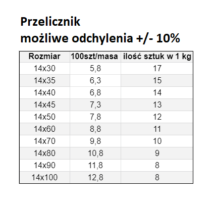 ŚRUBA MASZYNOWA M 14 X 45 DIN 933 OCYNK