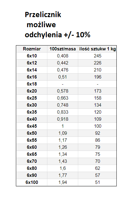 ŚRUBA MASZYNOWA M 6 X 40 DIN 933 OCYNK 