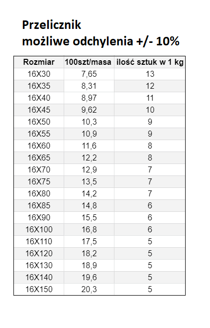 ŚRUBA MASZYNOWA  M 16 X150  DIN 933 OCYNK