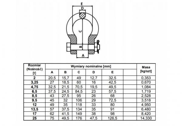 SZEKLA OMEGA   6,5 TON .GM-SO typ A ŻÓŁTA