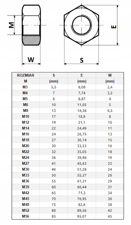 NAKRĘTKA DROBNOZWOJNA  M 30X1,5 DIN 934 