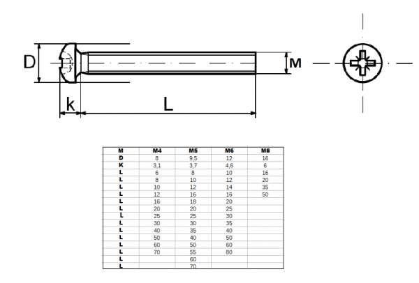 WKRĘT Z ŁEBM WALCOWYM NA KRZYŻAK M5X25 DIN7985 1KG