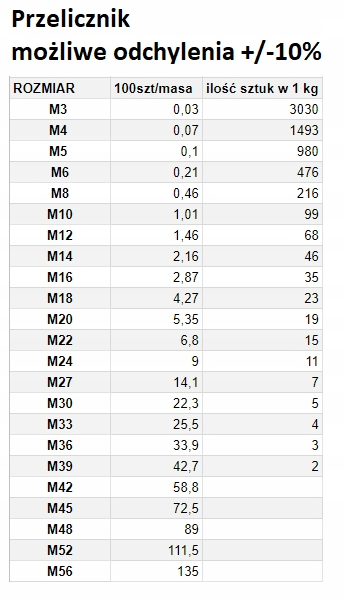 NAKRĘTKA  M 48 DIN 934 OC