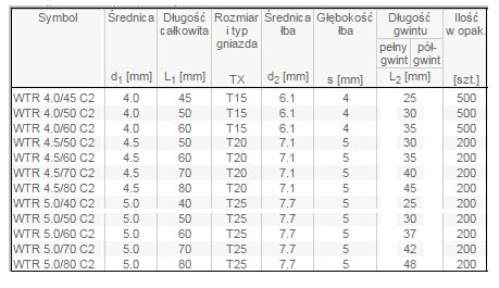 WKRĘT TARASOWY 05  X 90 TORX OP.200szt