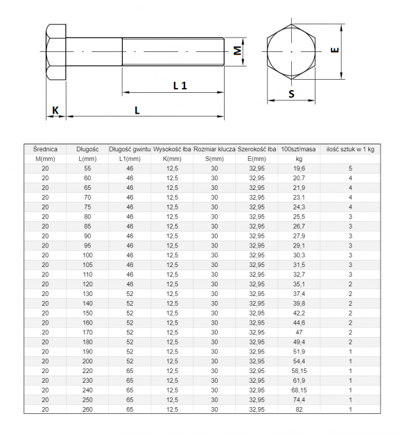 ŚRUBA MASZYNOWA  M 20 X 100  DIN 931 KL 88 OP. 25szt/7,27kg