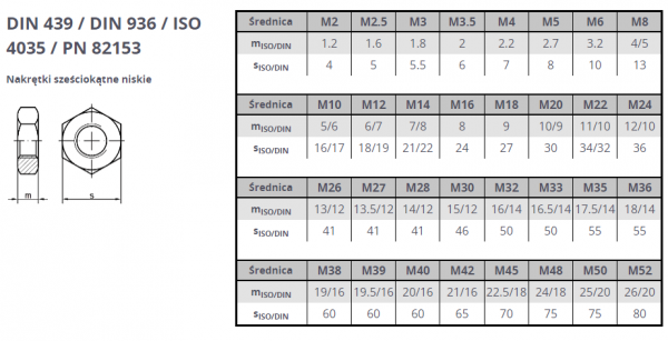 NAKRĘTKA NISKA  M 39 DIN439 OCYNK KL.4