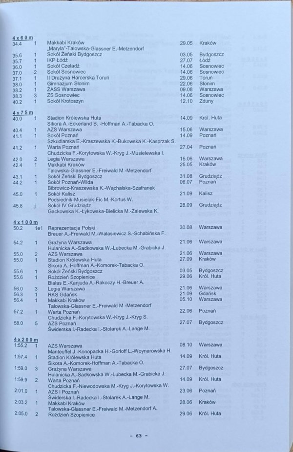 Henryk Kurzyński - Historia polskiej kobiecej lekkoatletyki w okresie międzywojennym - fragment