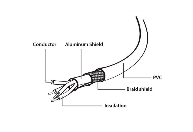 Kabel micro USB-USB 2.0 Gembird AM-MBM5P (1,8 m)