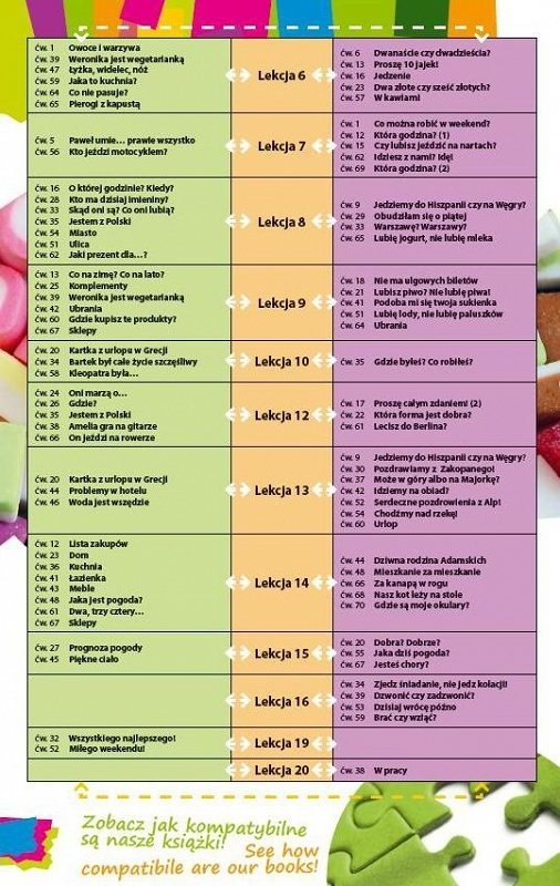 Testuj swój polski. Gramatyka 1 